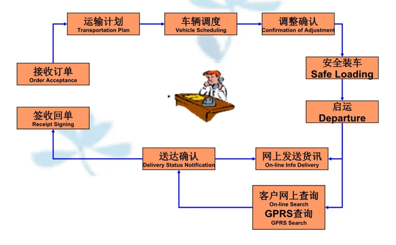 苏州到柯桥搬家公司-苏州到柯桥长途搬家公司